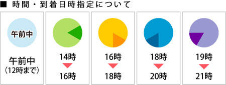 クロネコヤマト