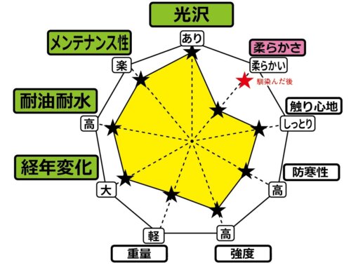 ベジクロム牛革漆黒