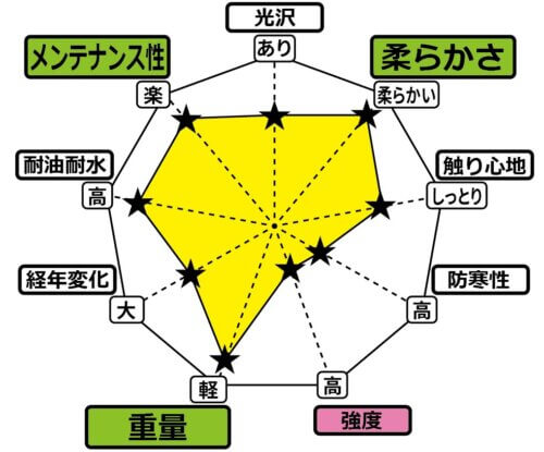 羊革