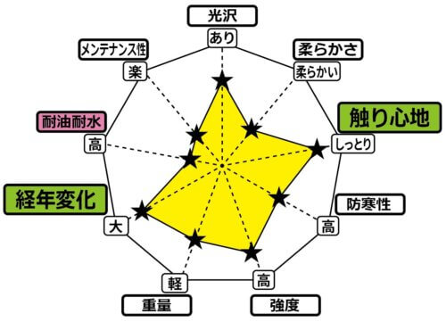 アニリン馬革
