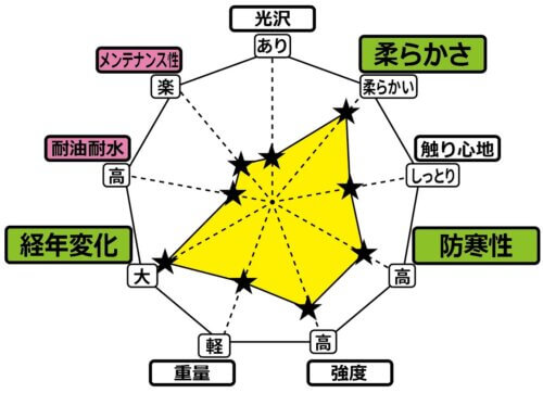 国産鹿革